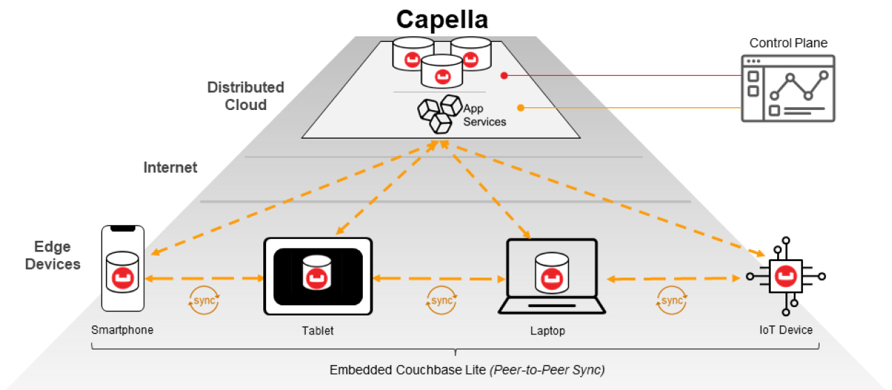 Capella App Service Hero