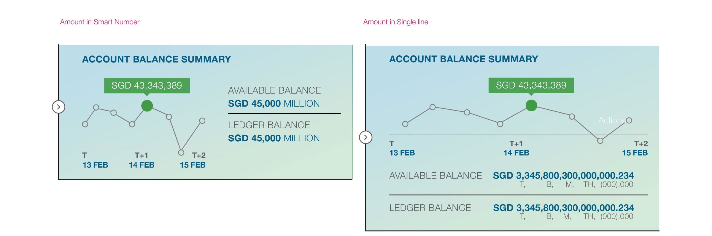 Account Balance